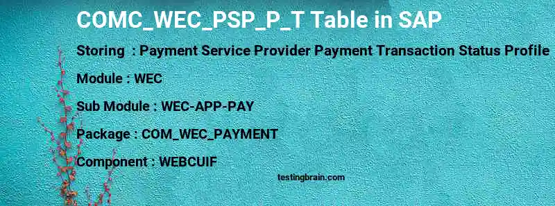 SAP COMC_WEC_PSP_P_T table