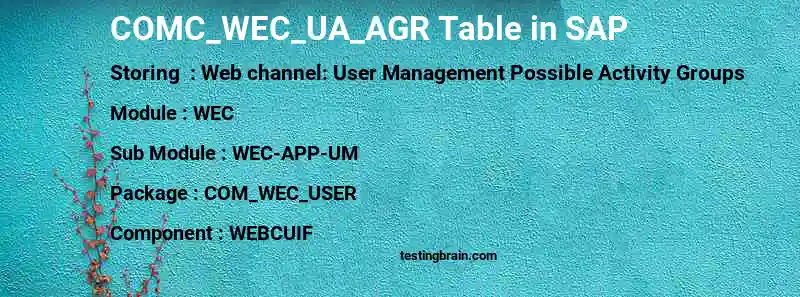 SAP COMC_WEC_UA_AGR table