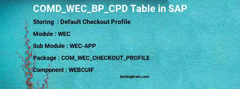 SAP COMD_WEC_BP_CPD table