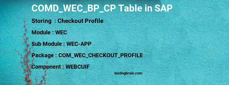 SAP COMD_WEC_BP_CP table