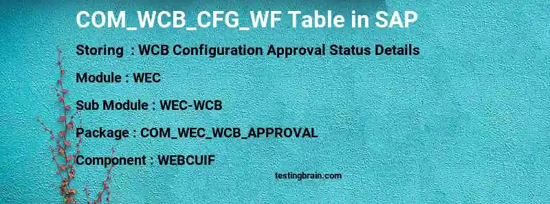 SAP COM_WCB_CFG_WF table