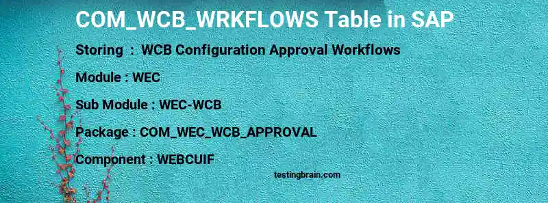 SAP COM_WCB_WRKFLOWS table