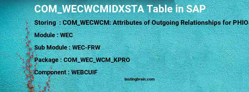 SAP COM_WECWCMIDXSTA table