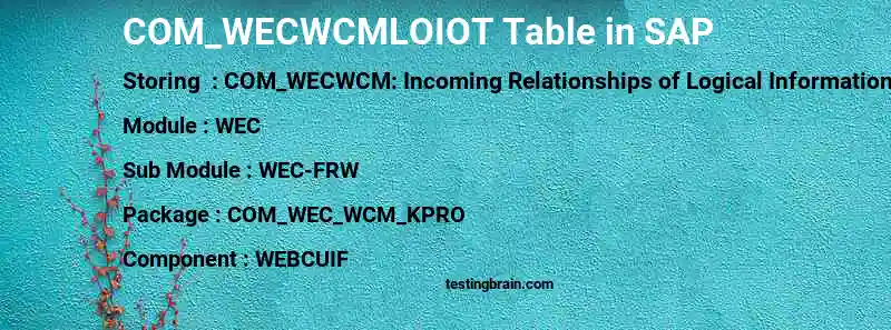 SAP COM_WECWCMLOIOT table