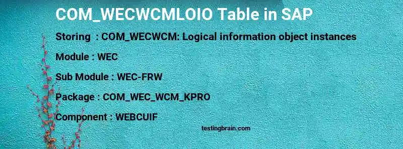 SAP COM_WECWCMLOIO table