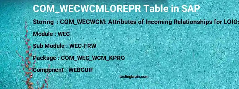 SAP COM_WECWCMLOREPR table