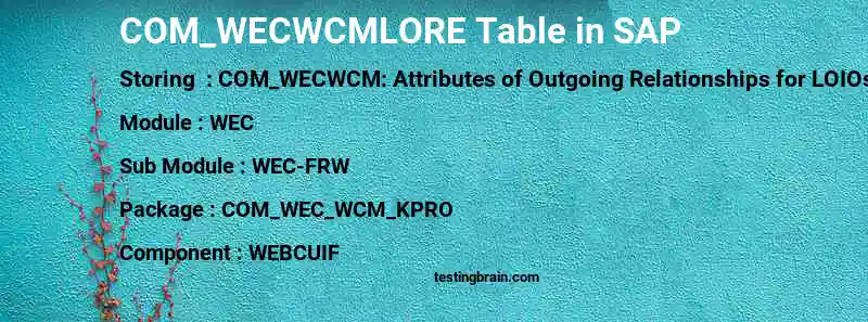SAP COM_WECWCMLORE table