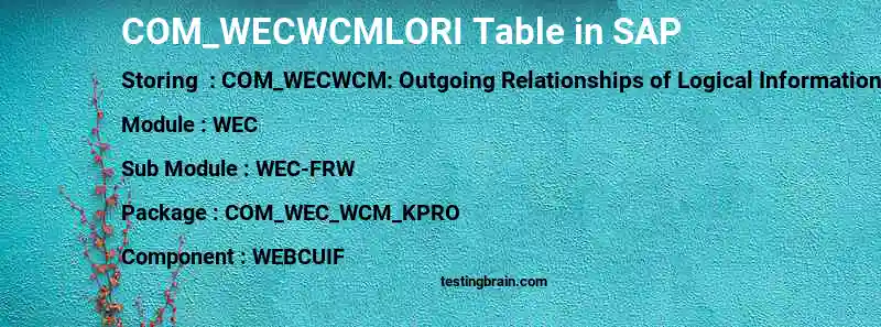 SAP COM_WECWCMLORI table