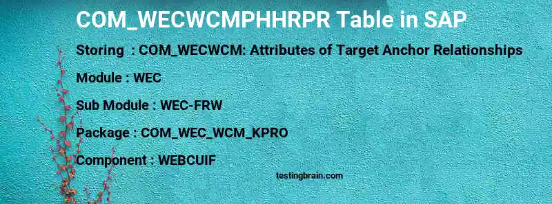 SAP COM_WECWCMPHHRPR table
