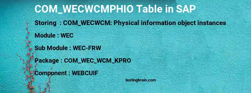 SAP COM_WECWCMPHIO table