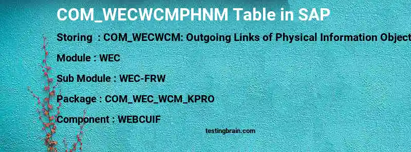 SAP COM_WECWCMPHNM table
