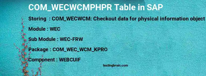 SAP COM_WECWCMPHPR table