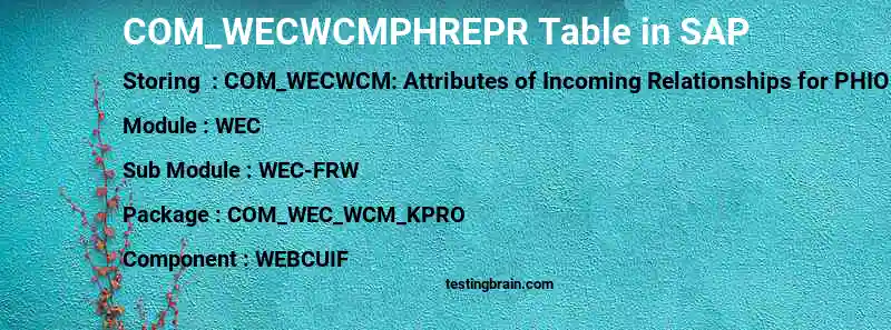 SAP COM_WECWCMPHREPR table