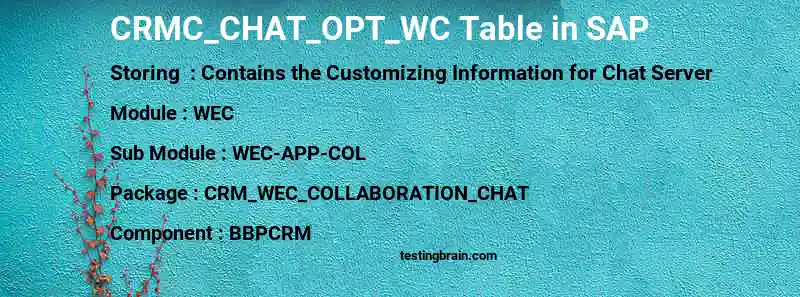 SAP CRMC_CHAT_OPT_WC table