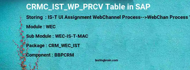 SAP CRMC_IST_WP_PRCV table