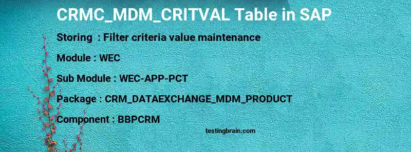 SAP CRMC_MDM_CRITVAL table
