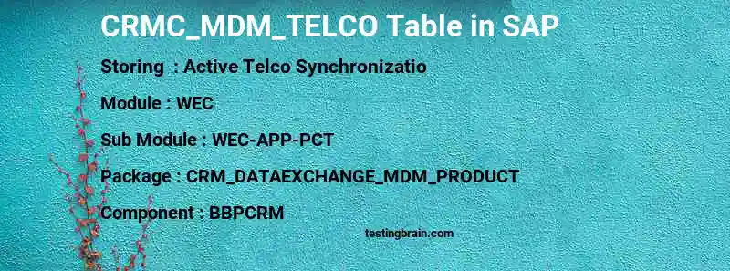 SAP CRMC_MDM_TELCO table