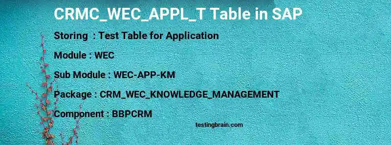SAP CRMC_WEC_APPL_T table