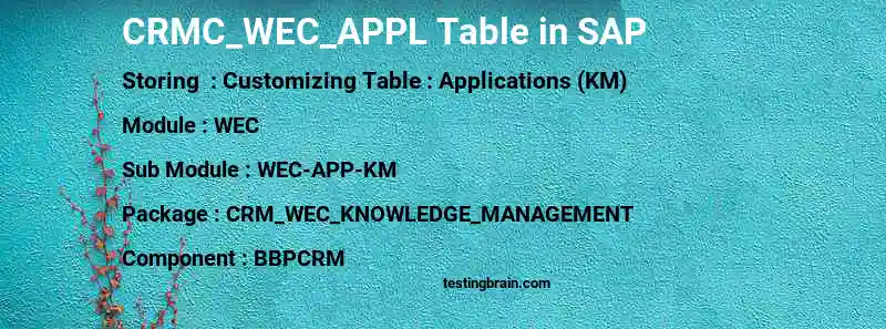 SAP CRMC_WEC_APPL table