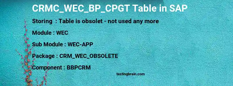 SAP CRMC_WEC_BP_CPGT table