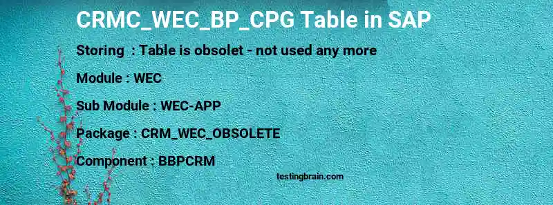 SAP CRMC_WEC_BP_CPG table