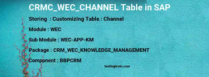 SAP CRMC_WEC_CHANNEL table