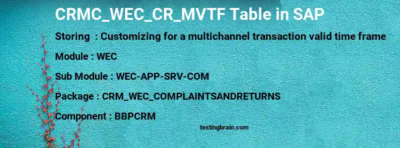 SAP CRMC_WEC_CR_MVTF table