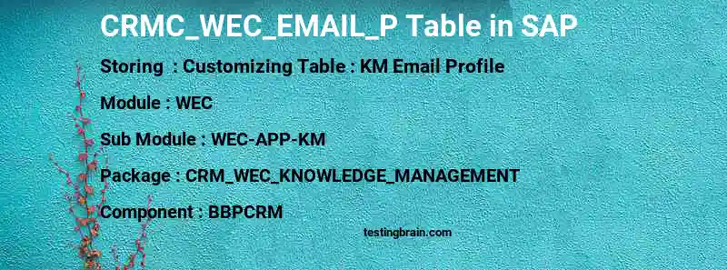 SAP CRMC_WEC_EMAIL_P table