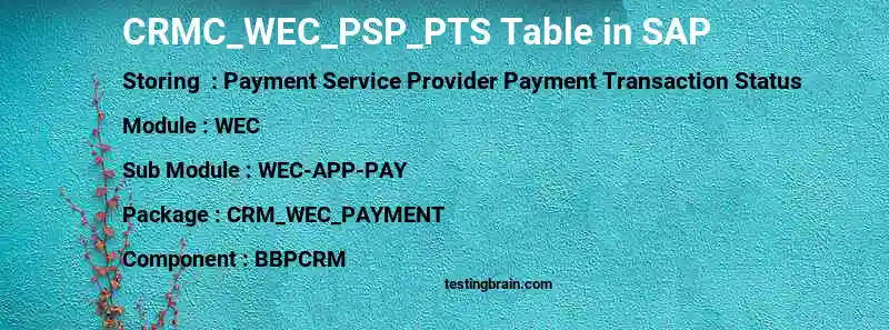 SAP CRMC_WEC_PSP_PTS table