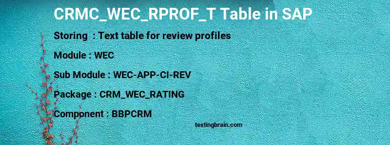 SAP CRMC_WEC_RPROF_T table