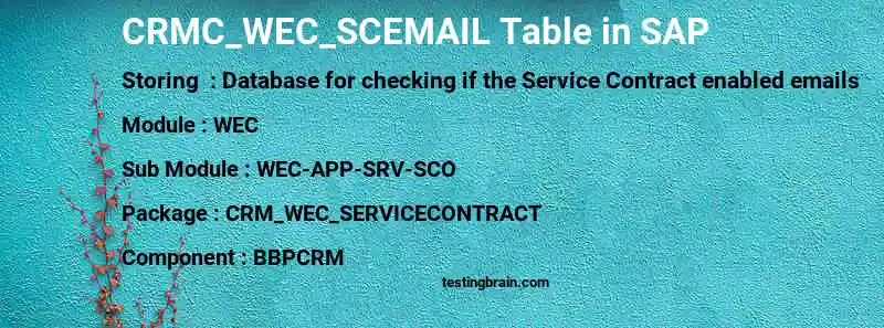 SAP CRMC_WEC_SCEMAIL table