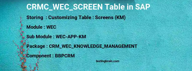 SAP CRMC_WEC_SCREEN table