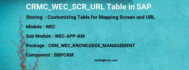 SAP CRMC_WEC_SCR_URL table