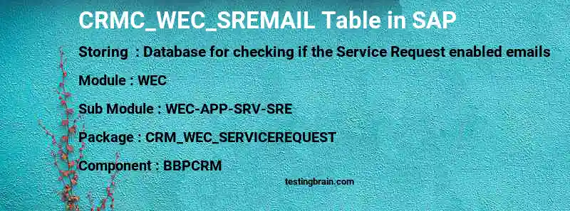 SAP CRMC_WEC_SREMAIL table