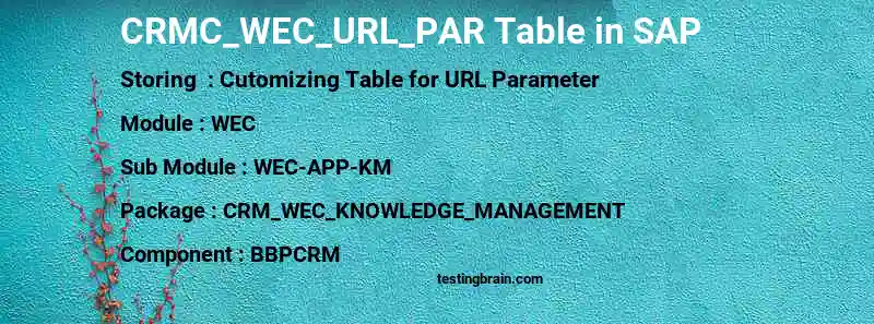 SAP CRMC_WEC_URL_PAR table