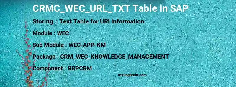 SAP CRMC_WEC_URL_TXT table