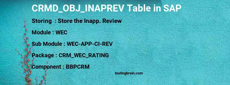 SAP CRMD_OBJ_INAPREV table