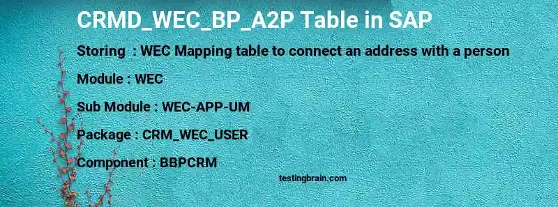 SAP CRMD_WEC_BP_A2P table