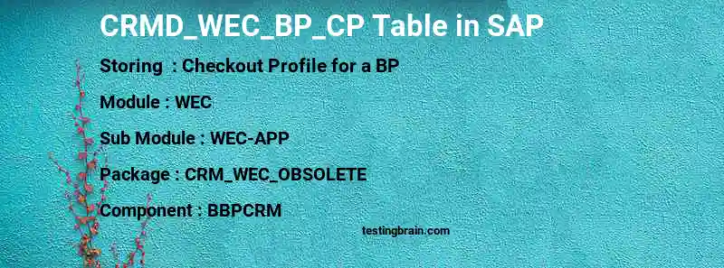 SAP CRMD_WEC_BP_CP table