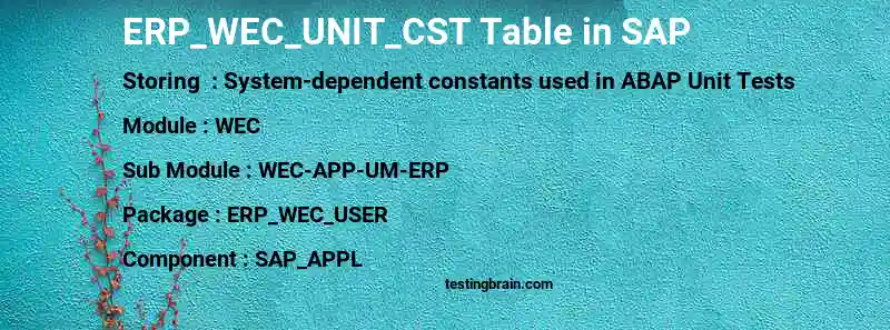 SAP ERP_WEC_UNIT_CST table