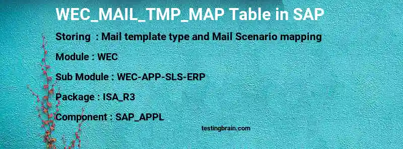 SAP WEC_MAIL_TMP_MAP table