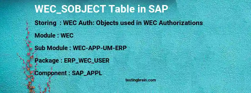 SAP WEC_SOBJECT table