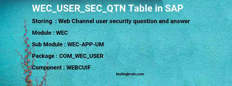 SAP WEC_USER_SEC_QTN table