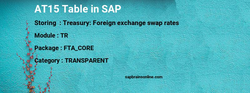 SAP AT15 table