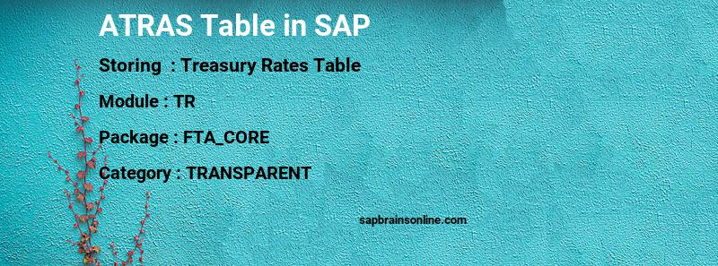 SAP ATRAS table