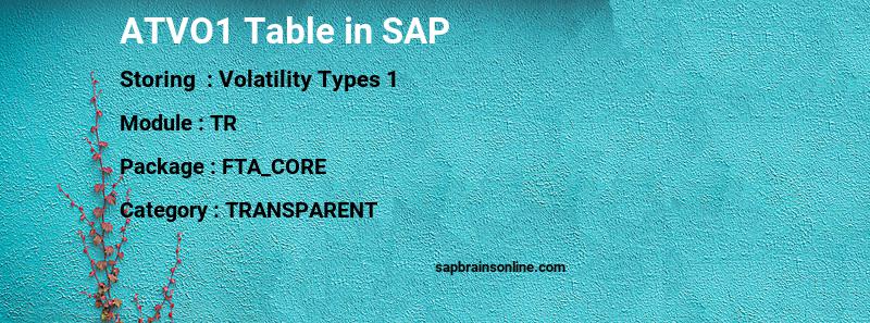 SAP ATVO1 table