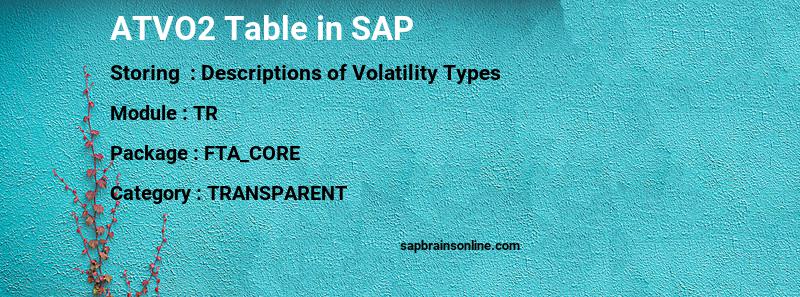 SAP ATVO2 table