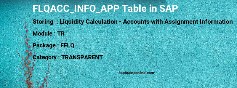 SAP FLQACC_INFO_APP table