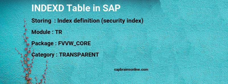 SAP INDEXD table