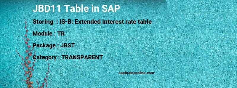 SAP JBD11 table